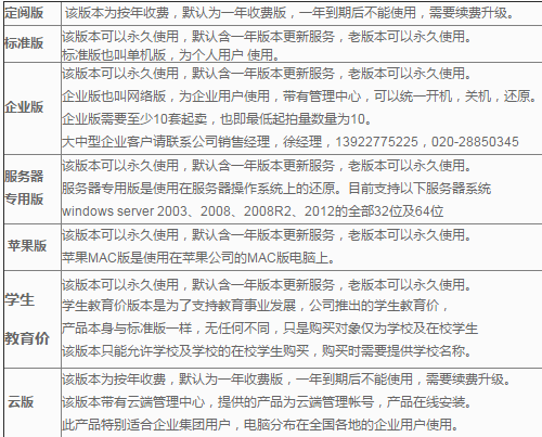 冰点还原精灵各版本对比说明