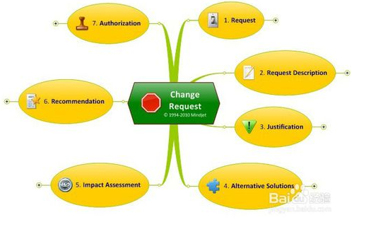 MindManager免费破解版