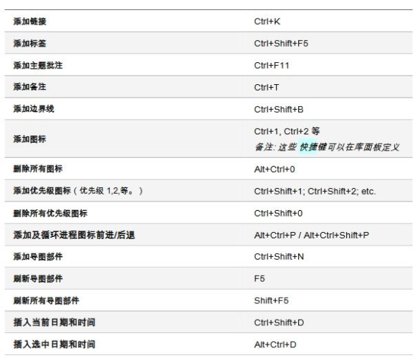 MindManager免费破解版