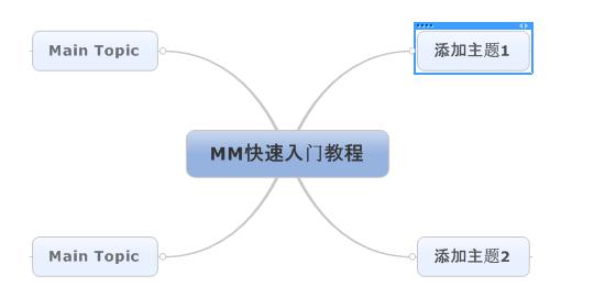Mindjet MindManager中文破解版使用教程