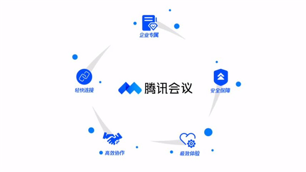 腾讯会议破解版常见问题截图2