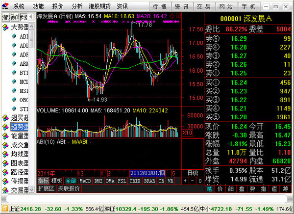 【国信金太阳炒股软件下载】国信金太阳炒股软件 v2.91 官方最新版