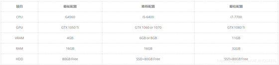 大疆飞行模拟常见问题1