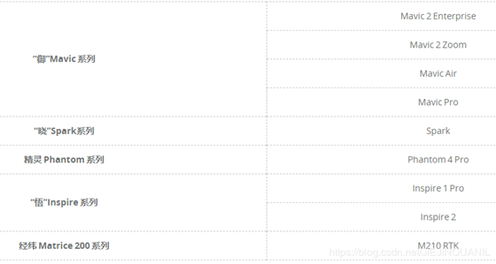 大疆飞行模拟常见问题2