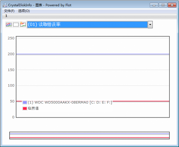 CrystalDiskInfo中文版使用方法2