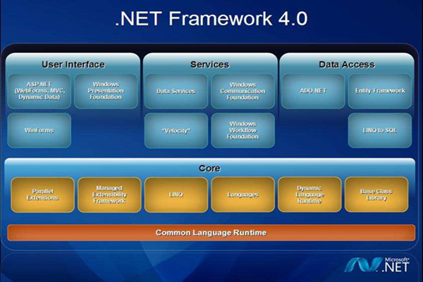 【net framework 4.0】net framework 4.0电脑版下载 64位 官方版