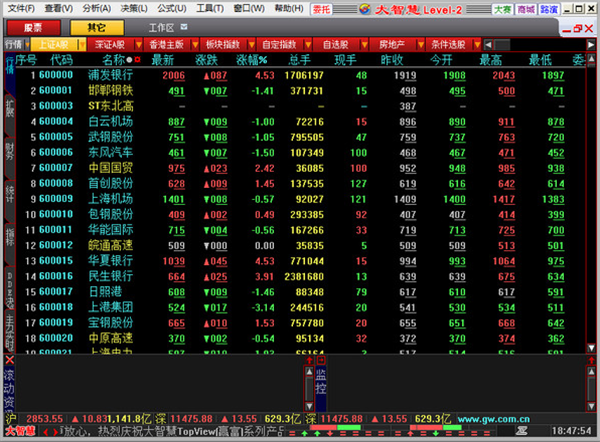 【大智慧软件官方版下载】大智慧炒股软件 v8.26.0 专业版