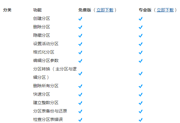 DiskGenius专业版与免费版对比1