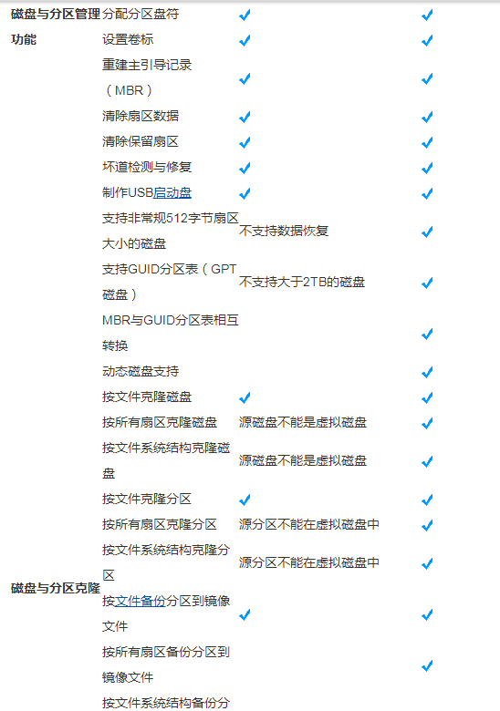 DiskGenius专业版与免费版对比2