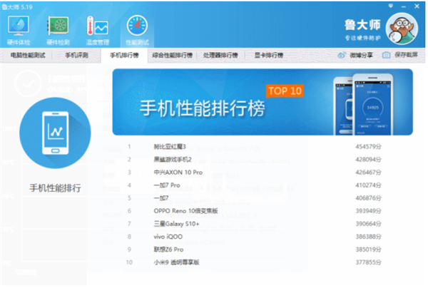 【鲁大师精简版】鲁大师去广告精简版下载 v5.10 电脑版