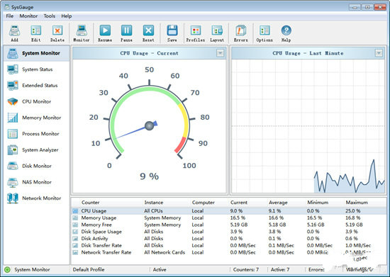 【SysGauge下载】SysGauge(系统性能监视器) v6.0.12 绿色中文版