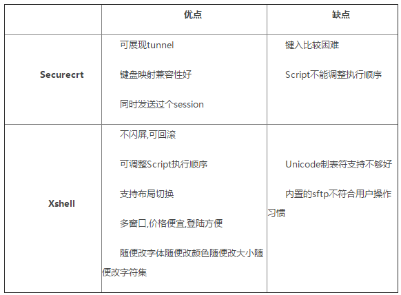 Xshell与securecrt对比3