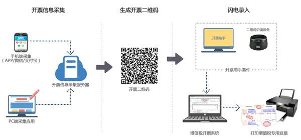 【极速开票软件最新版】诺诺极速开票软件下载 v4.2.8.6 官方版