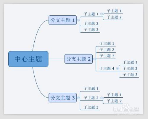 怎么画思维导图8