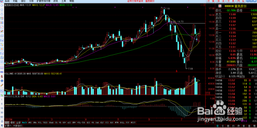 通达信通赢版怎么添加自选股1
