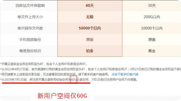 天翼云盘几个实用小技巧1