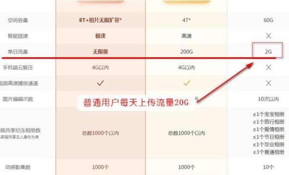 天翼云盘几个实用小技巧3