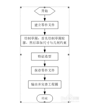 SolidWorks最新版入门级使用方法7