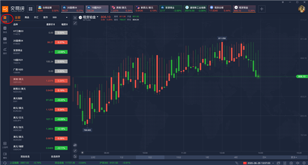打开/关闭自选面板截图