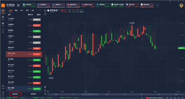 添加自选品种截图1