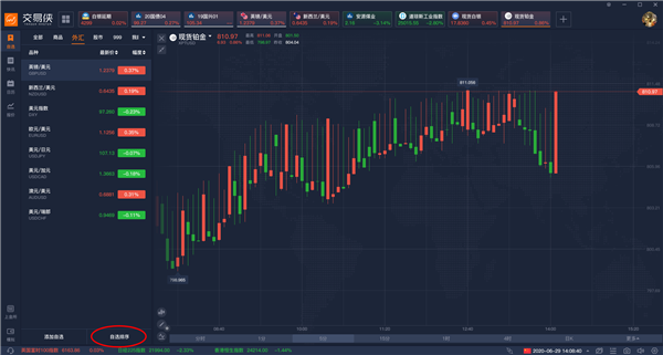 调整品种排序截图1