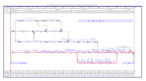 进度计划横道图范本截图2