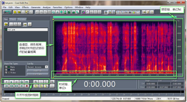 Cool Edit Pro主界面功能图解截图3