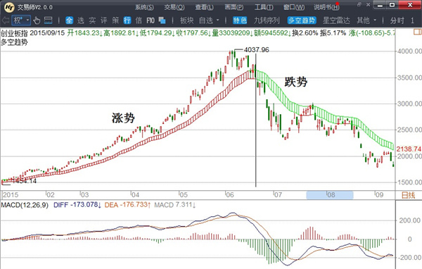 交易师电脑版使用方法截图1