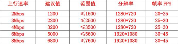 OBS经典版最新版用法截图2