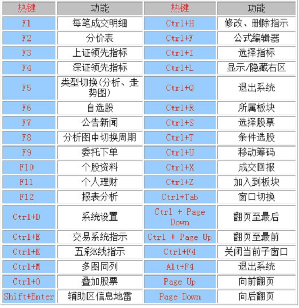 中信证券至信版网上交易官方下载