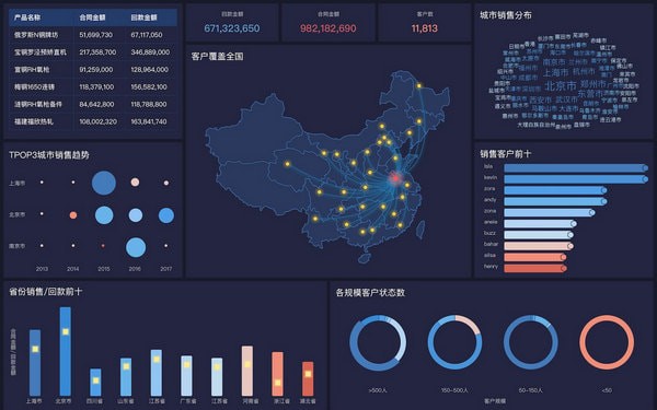 【FineBI激活版下载】FineBI付费版激活版 v2021 最新绿色版