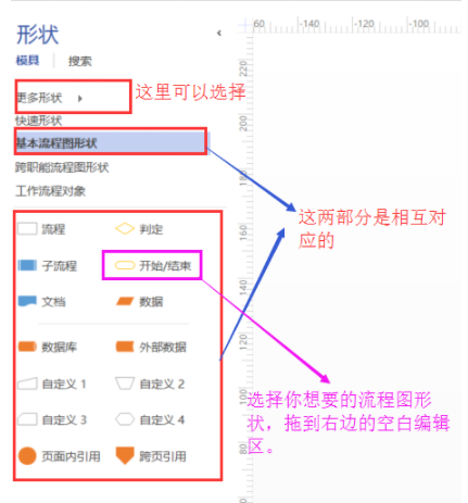 Visio画流程图教程截图3