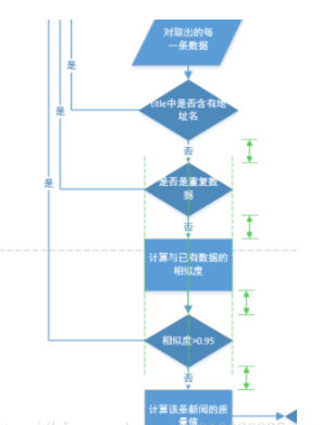 Visio画流程图教程截图5