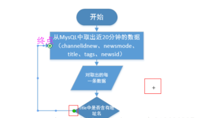 Visio画流程图教程截图7