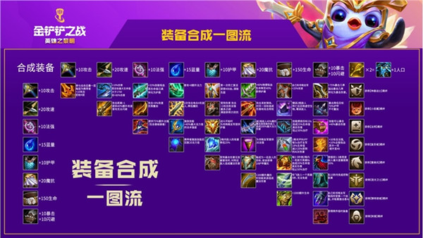 【金铲铲之战装备合成图高清版】金铲铲之战装备合成图大全下载 v2021 最新高清版