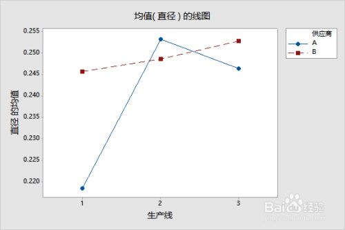 minitab17免安装版