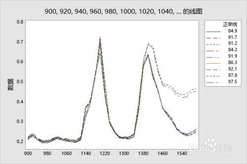 minitab17免安装版