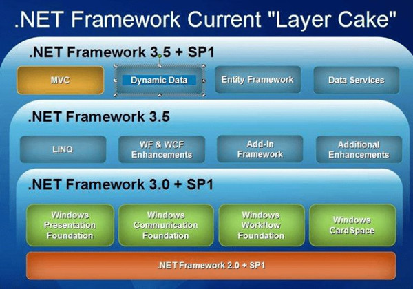 【.NET Framework 3.5下载】.NET Framework 3.5离线安装包下载 官方Win10电脑版