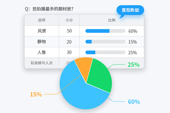 【问卷星电脑免费版下载】问卷星调查问卷 v2.0.82 官方版