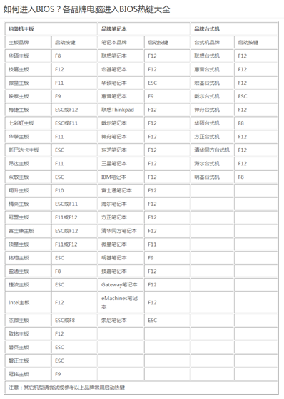 微PE工具箱电脑版使用方法