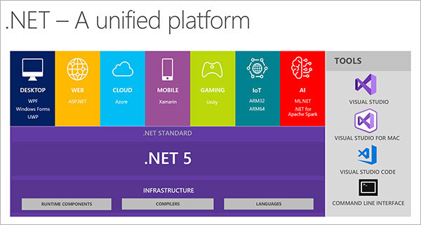 【.NET Framework 5.0下载】.NET Framework 5.0离线安装包 v5.0.7 官方正式版(32位/64位)