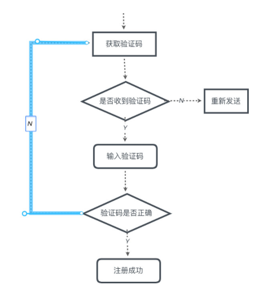 Xmind画流程图教程截图6