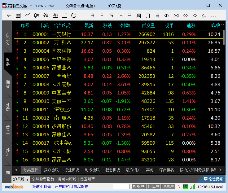 【文华财经免费版下载】文华财经期货软件 v6.3.4 官方版