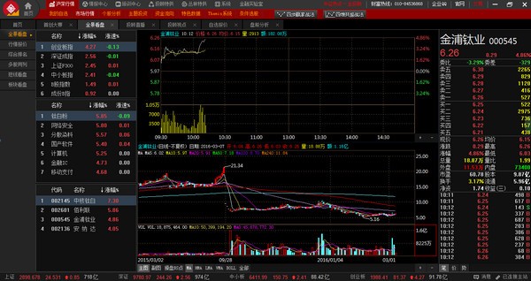 【金投顾免费版下载】金投顾炒股软件 v1.9.2 官方版v
