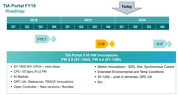 【博途v17激活版】西门子博途v17激活版下载 永久免激活中文版(含授权密钥)