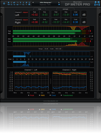 【Blue Cat‘s DP Meter Pro免费版下载】Blue Cat‘s DP Meter Pro(蓝猫音频电平表插件) V4.22 官方版