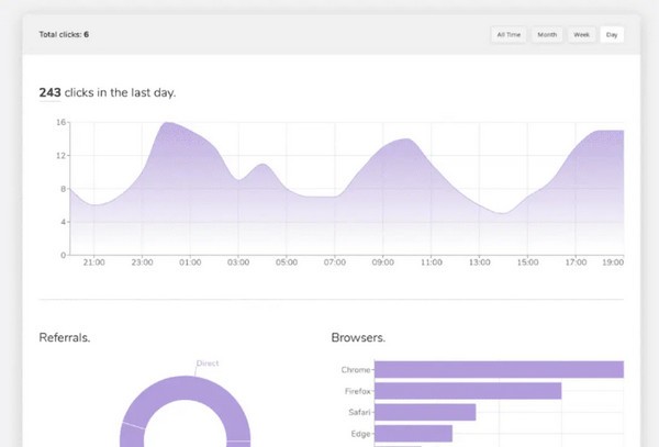 【Kutt免费版下载】Kutt(URL缩短器) v2.7.1 官方版