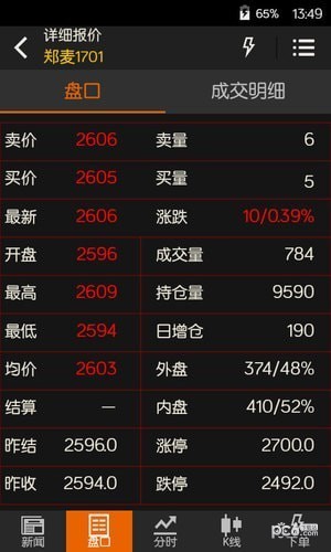 【文华财经随身行电脑版下载】文华财经随身行最新版 v6.3.2 免费版