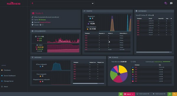 【RavenDB数据库下载】RavenDB数据库 v5.1.7 官方版