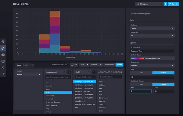 【InfluxDB官方版下载】InfluxDB(时间序列数据库) v1.7.11 官方版